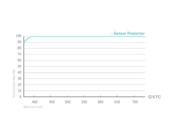Sensor Protector Clip Filter Series for Sony A1, A7SIII, A7R4, A7R5, A -  STC Optics